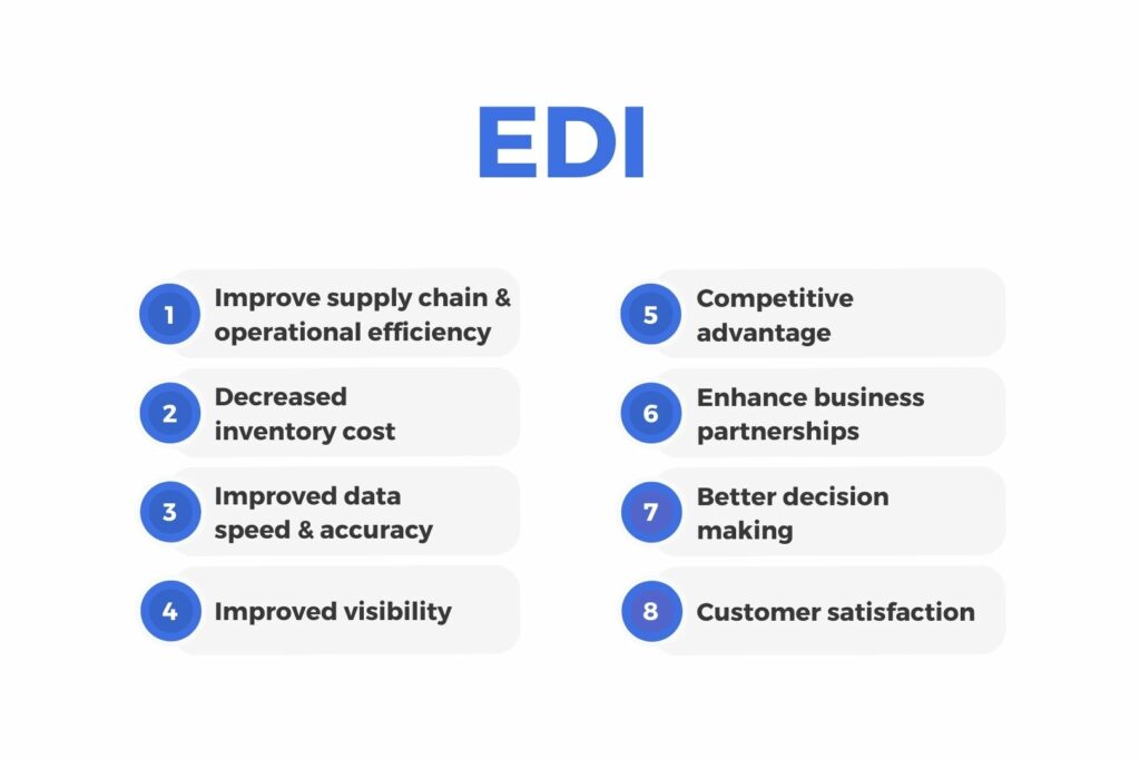 B2B ERP and EDI Integration