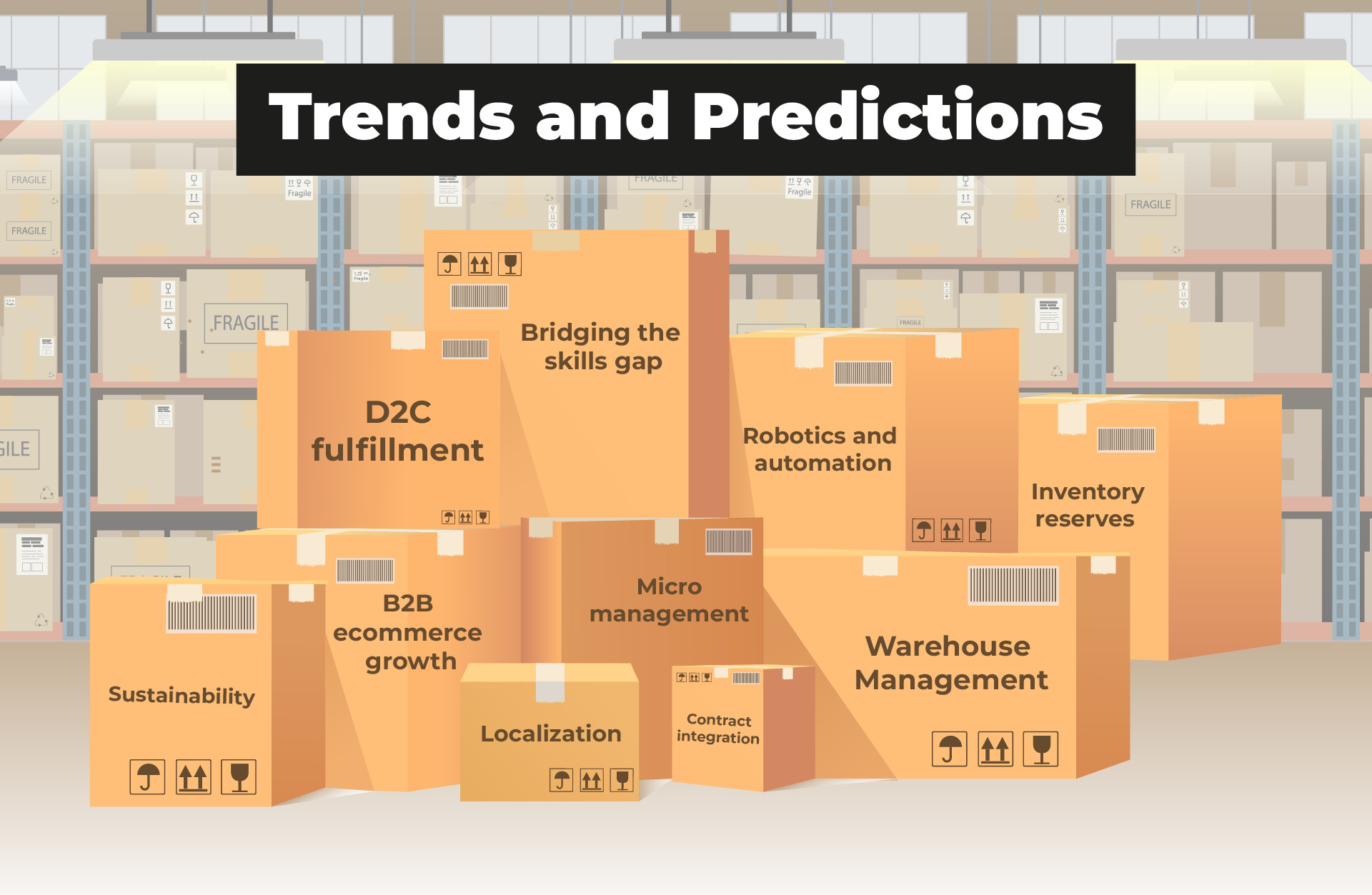 B2B Ecommerce 10 Trends and Predictions