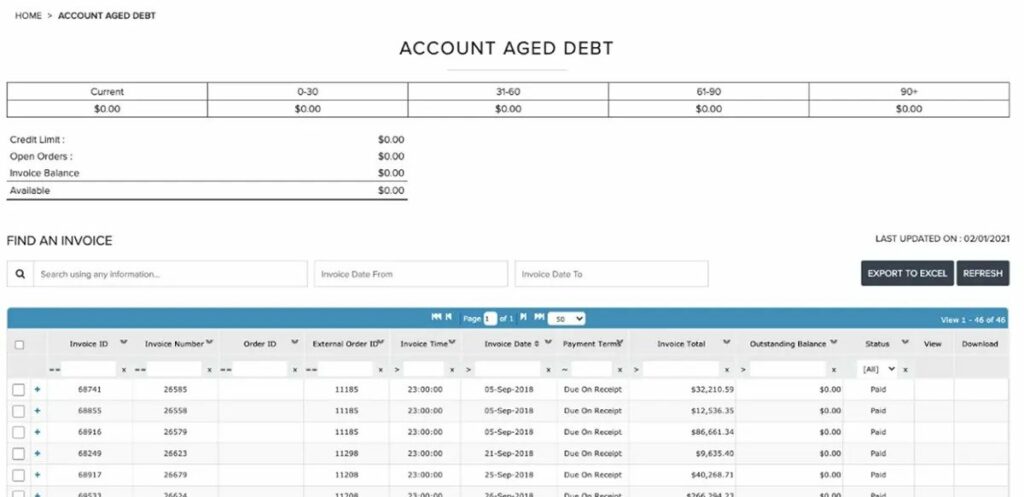 B2B Ecommerce Debt Aging Report