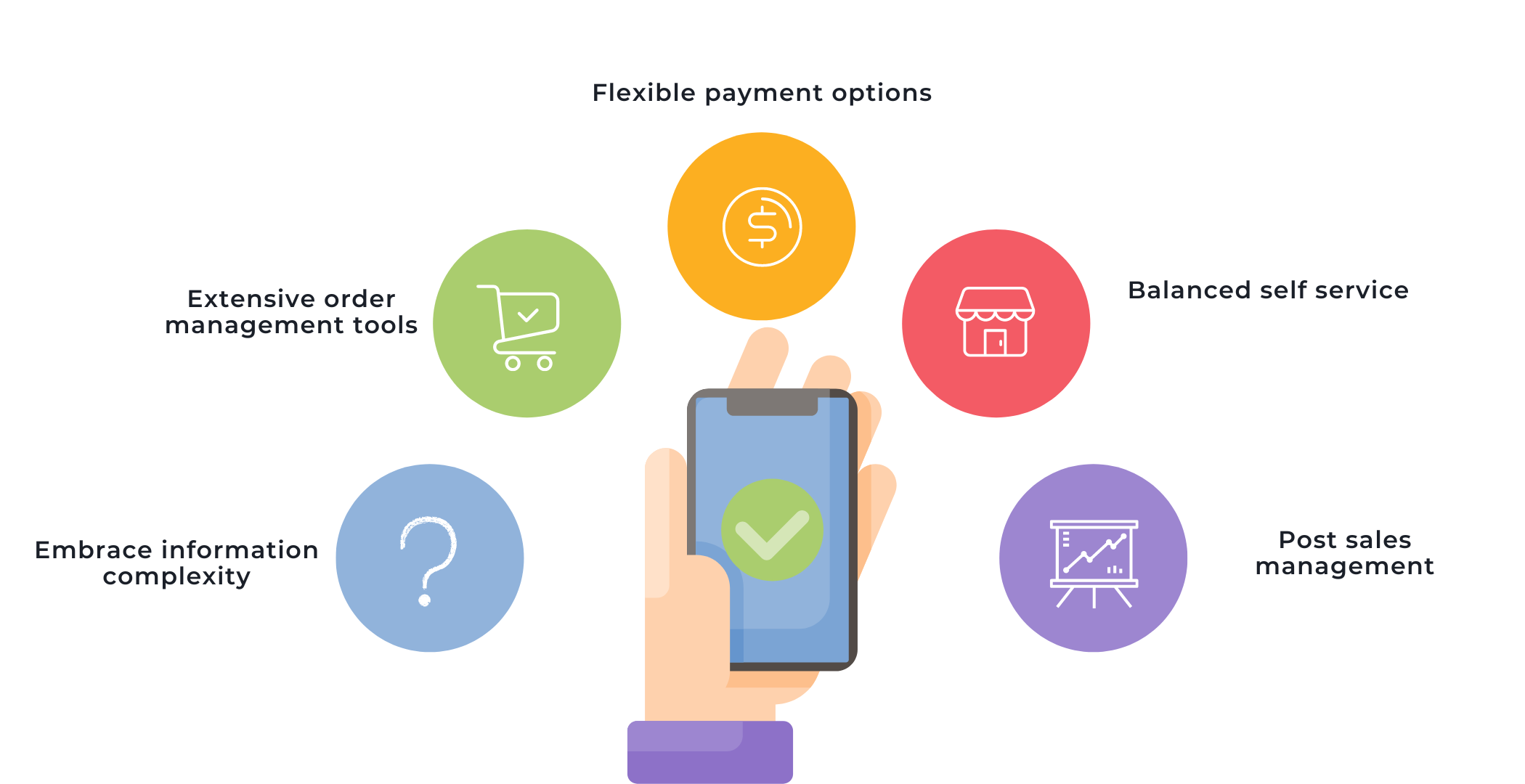 B2B Ecommerce Platform Benefits