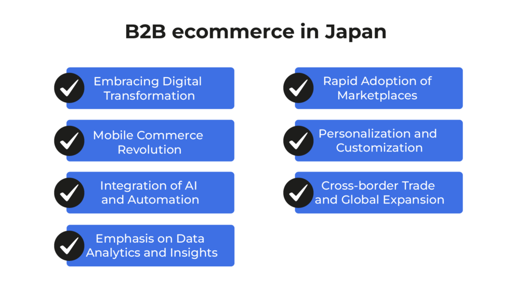 B2B Ecommerce in Japan