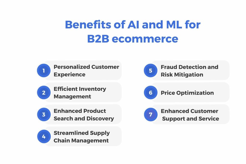 Benefits of AI and ML for B2B ecommerce