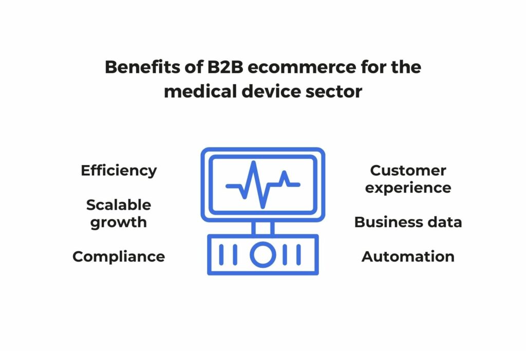 Benefits of B2B ecommerce for the medical device sector