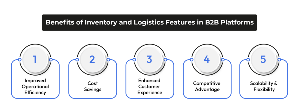 Benefits of Inventory and Logistics Feature