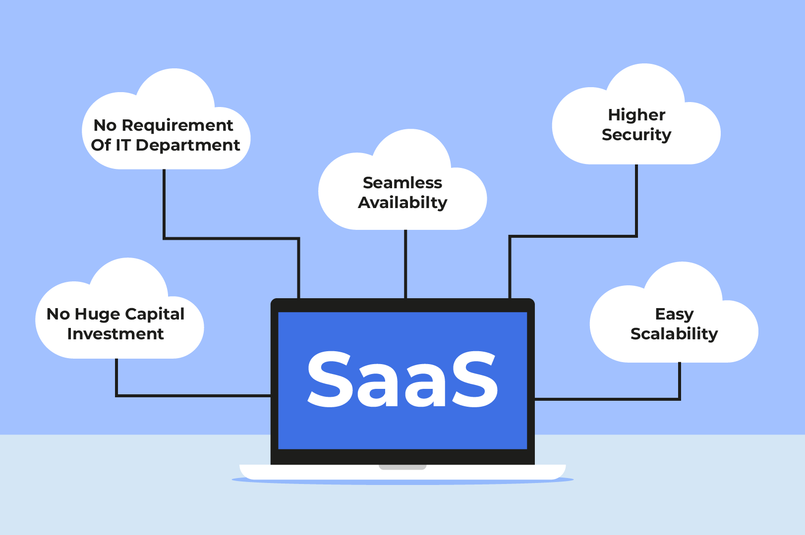 Benefits of SaaS Solution