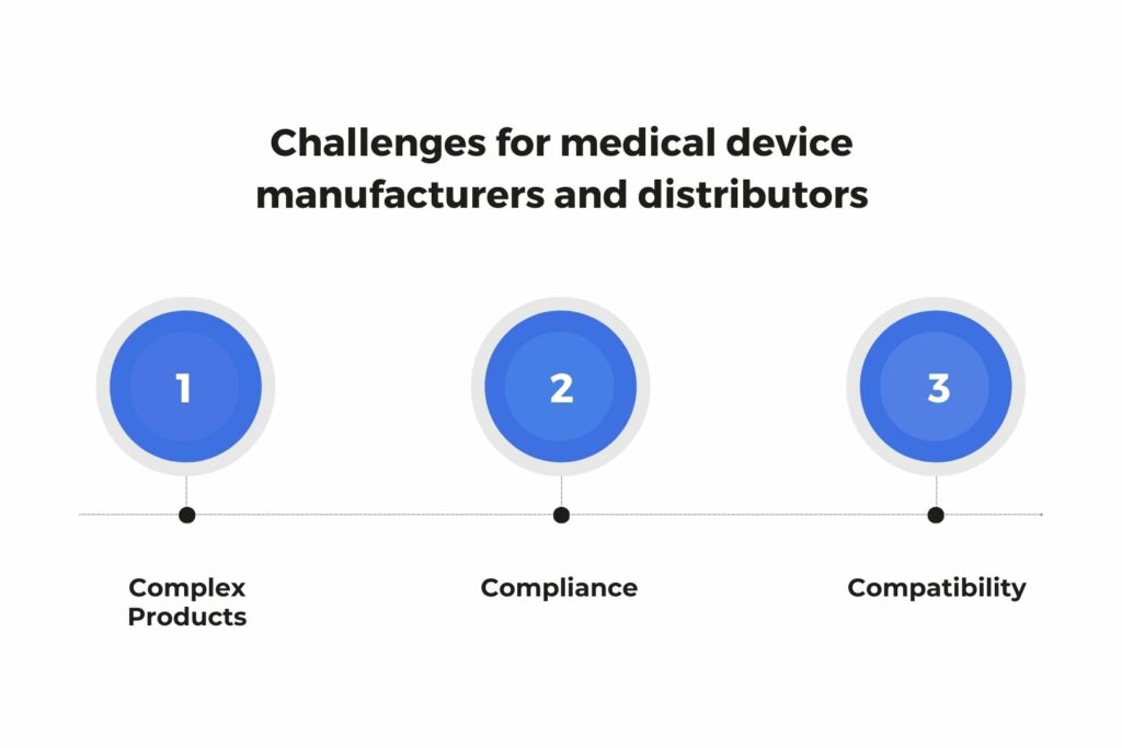 Challenges for medical devices manufacturers and Distributers