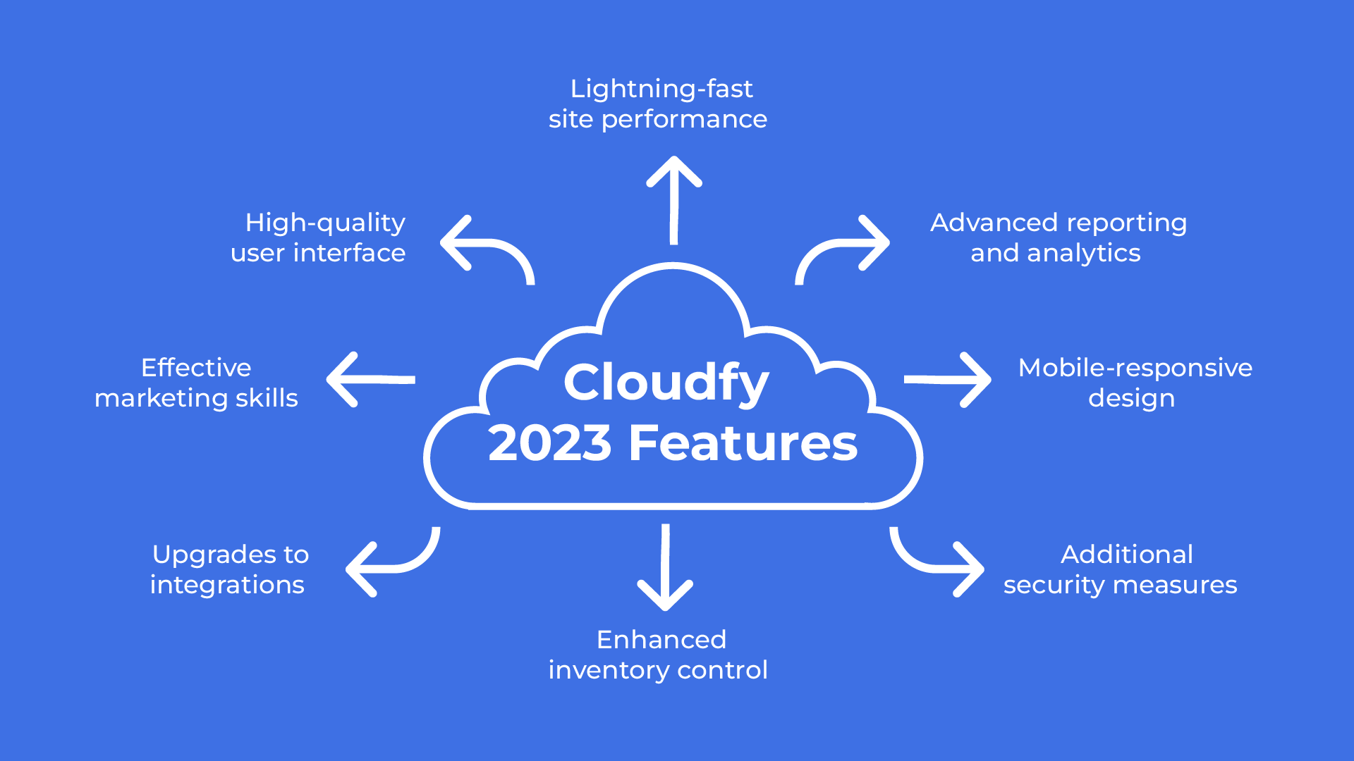 Cloudfy’s Cutting-edge 2023 features