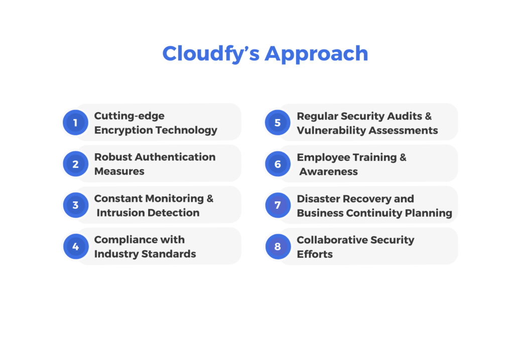 Cloudfy’s approach