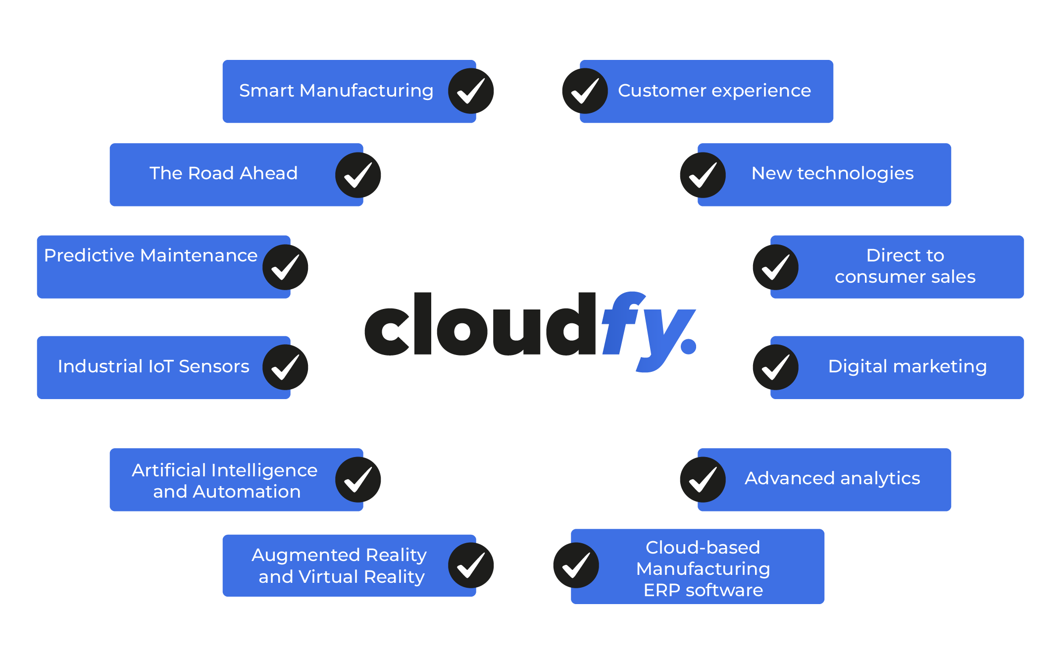 Digital Transformation Trends