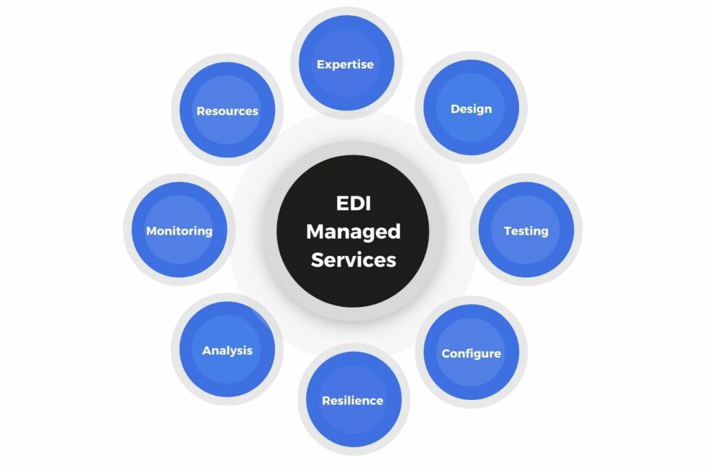 EDI Managed Services