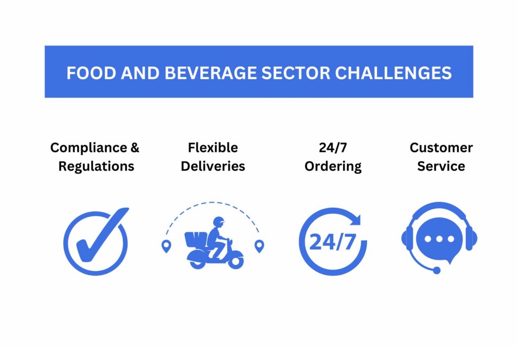Ecommerce F&B Sector Challenges