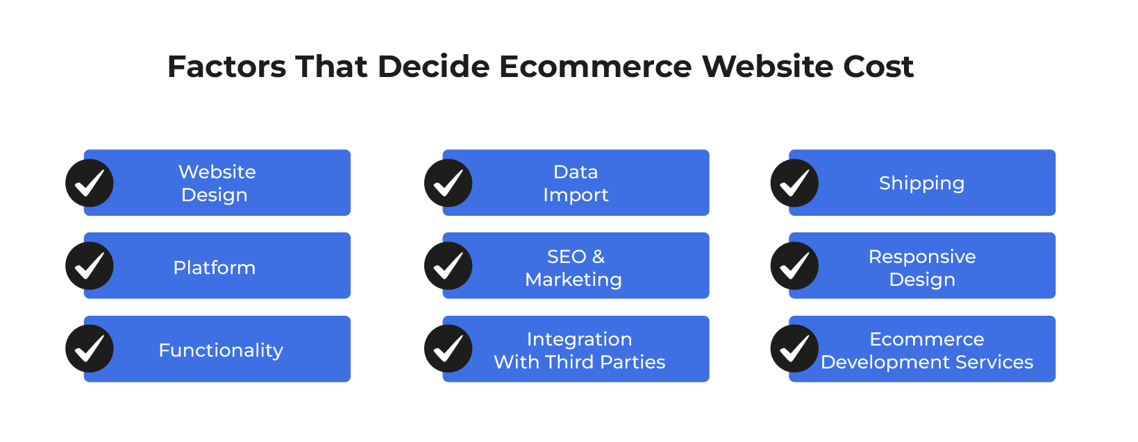 Factors Affecting Ecommerce Website Cost