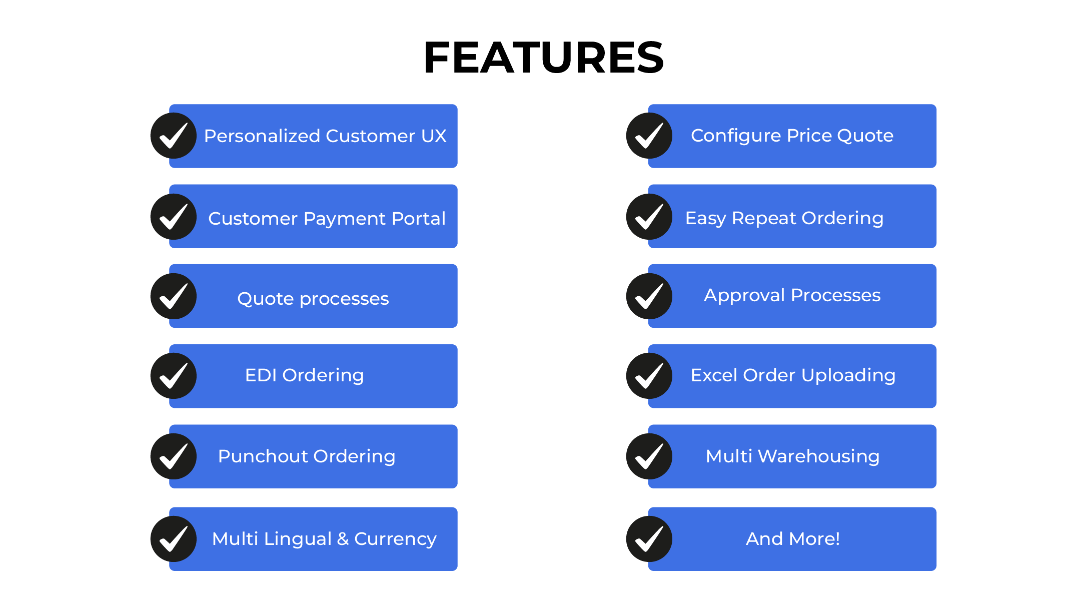 Features of Cloudfy's B2B ecommerce platform