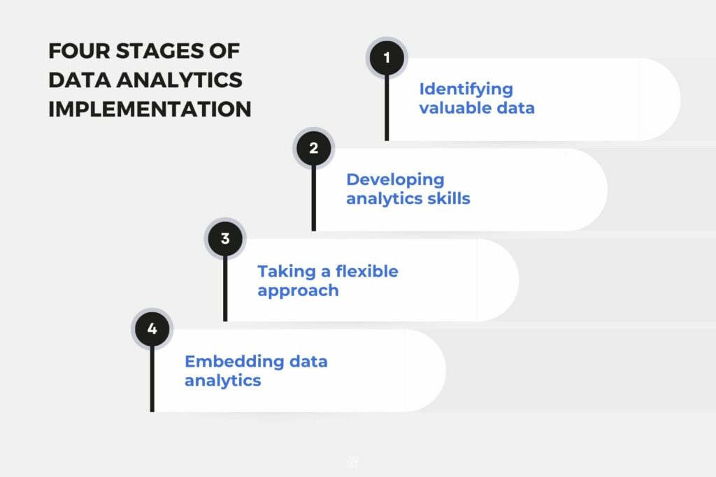 Four stages of data analytics implementation