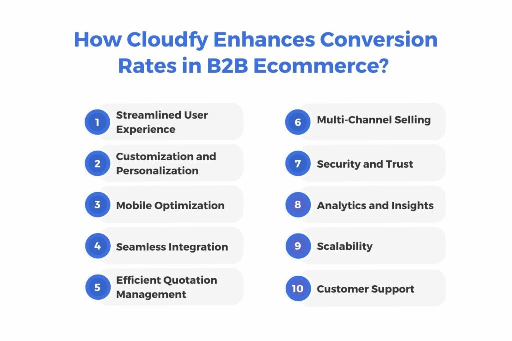 How Cloudfy Enhances Conversion Rates in B2B Ecommerce