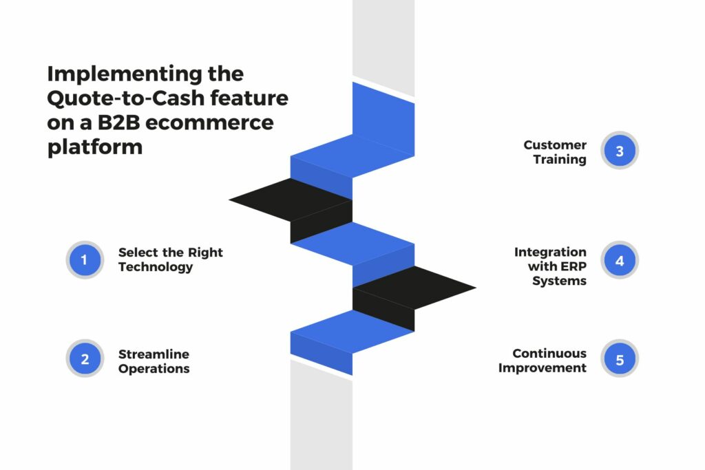 Implement Quote to Cash B2B ecommerce