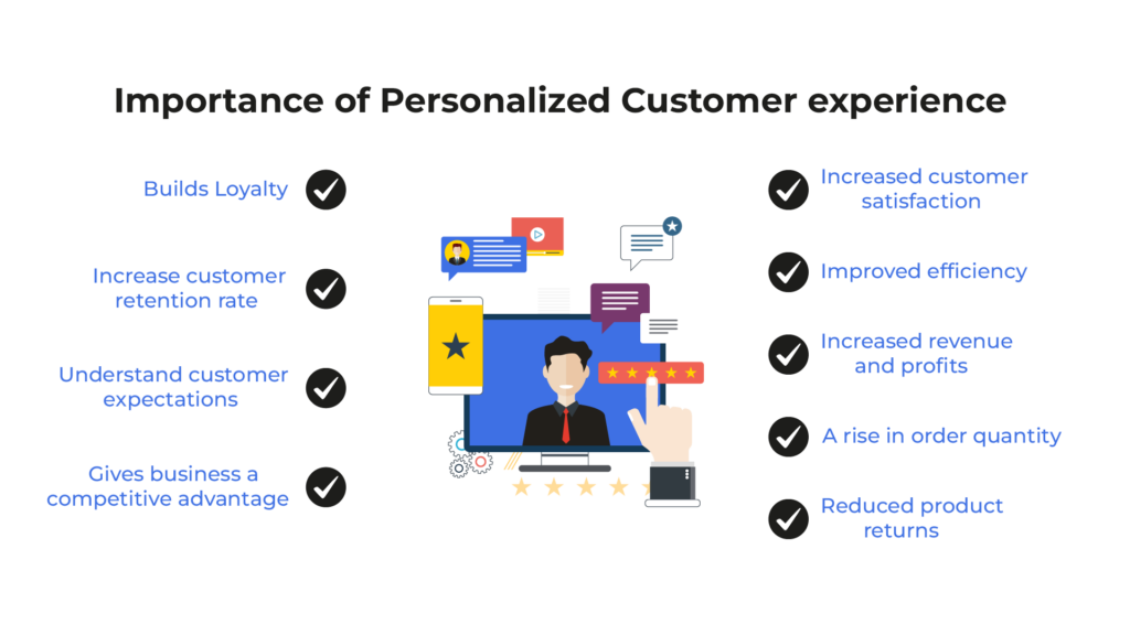Importance of Personalized Customer experience