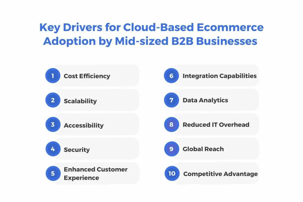 Key Drivers for cloud based b2b ecommerce adoption by mid sized b2b business