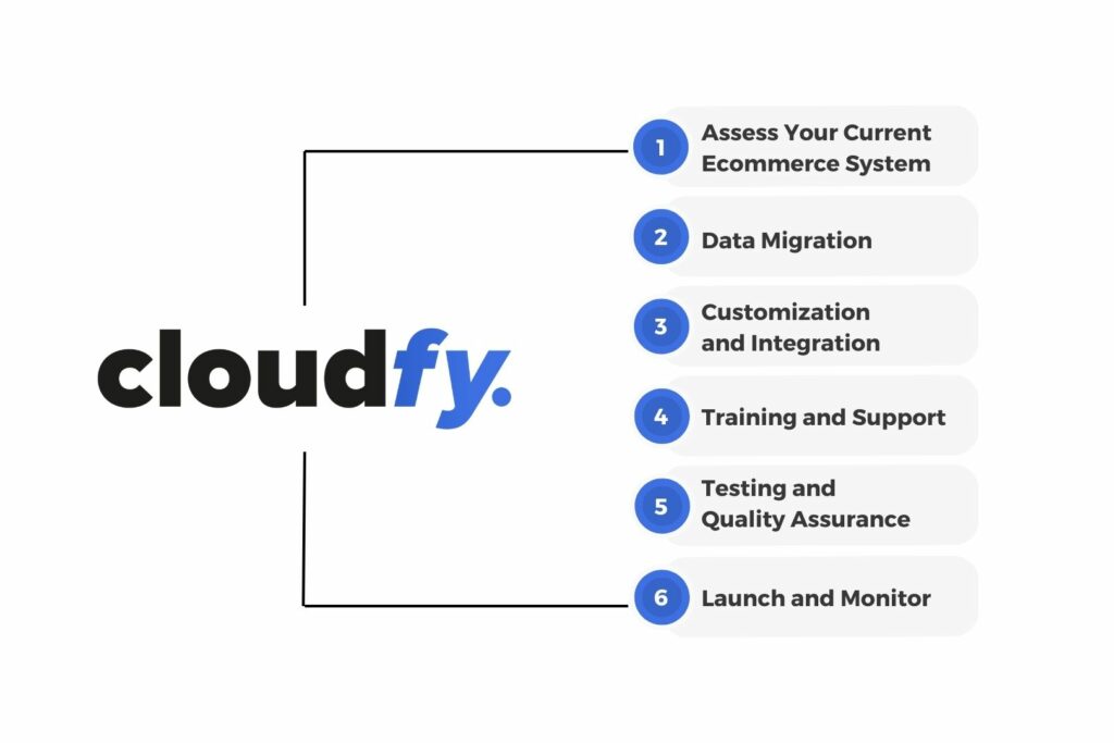 Making the Switch to Cloudfy
