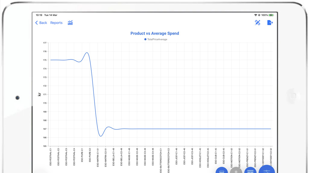 Mobile Sales Person App