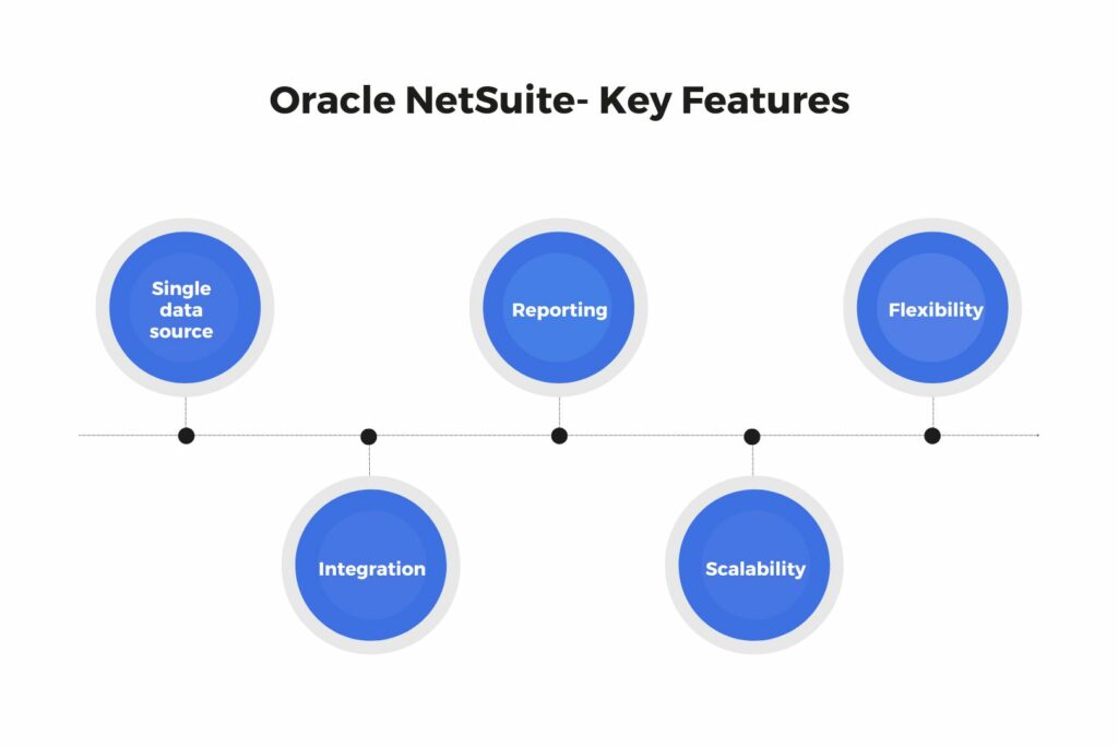 Oracle NetSuite Key Features