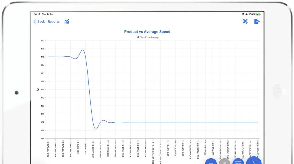 Real-time Data Analysis with Reporting