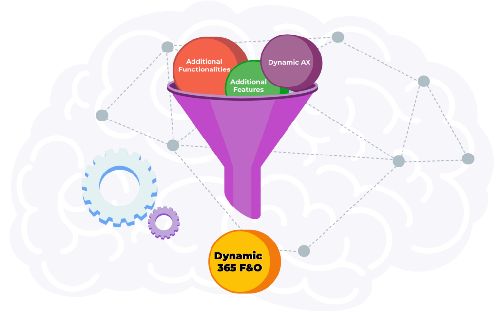 Rebranding of Dynamic AX into Dynamic 365 F&O