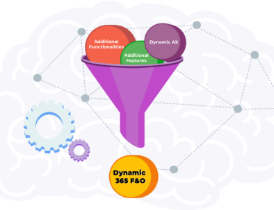 Rebranding of Dynamic AX into Dynamic 365 F&O