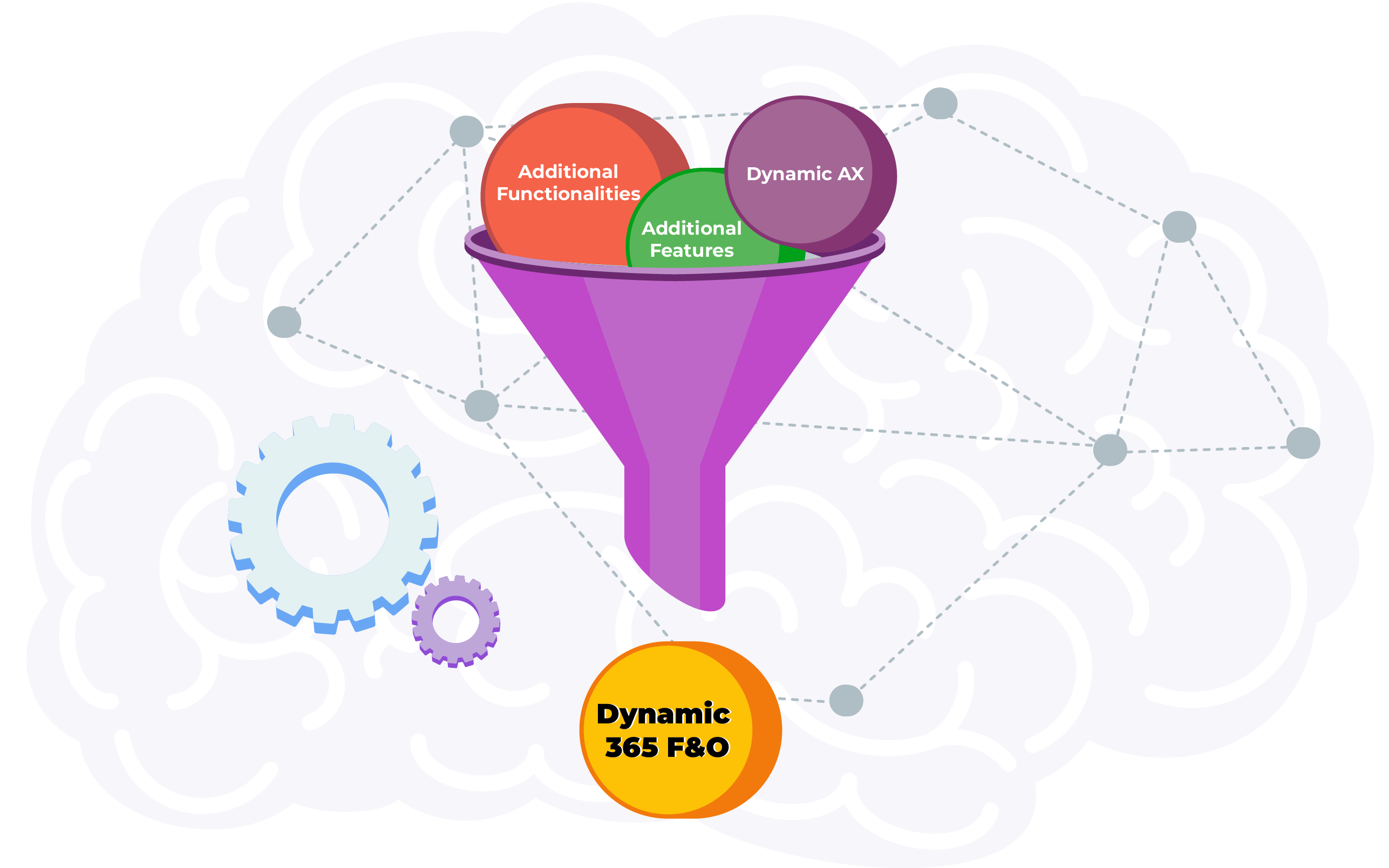 Rebranding of Dynamic AX into Dynamic 365 F&O