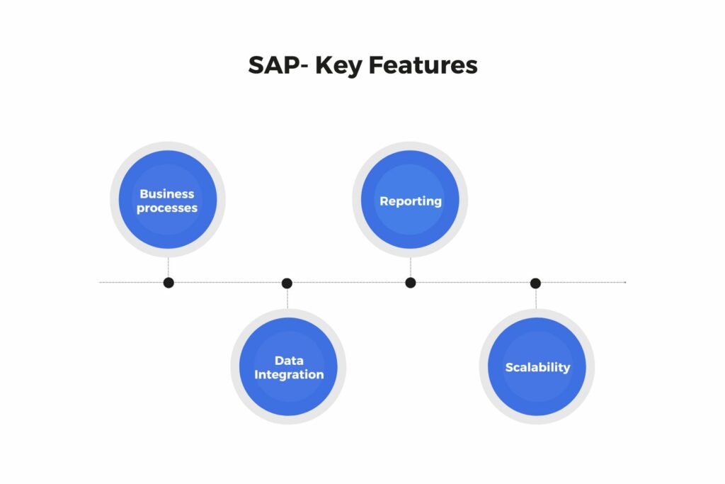 SAP Key Features