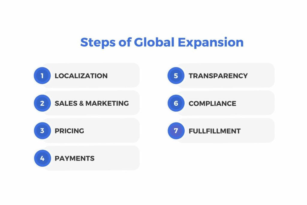 Seven Steps To Global-Expansion