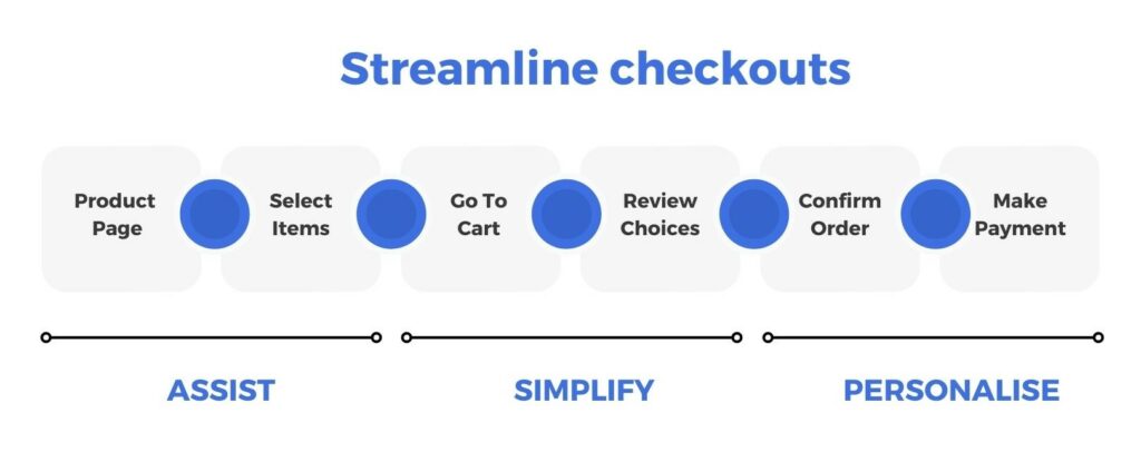 Streamline checkouts1