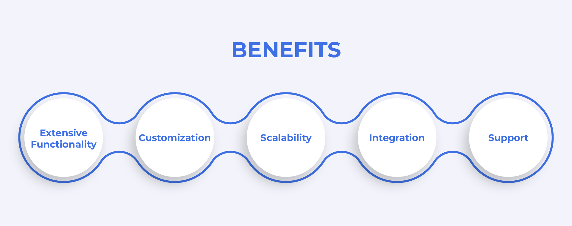 Streamline your business operations with B-2-B ecommerce platform -3