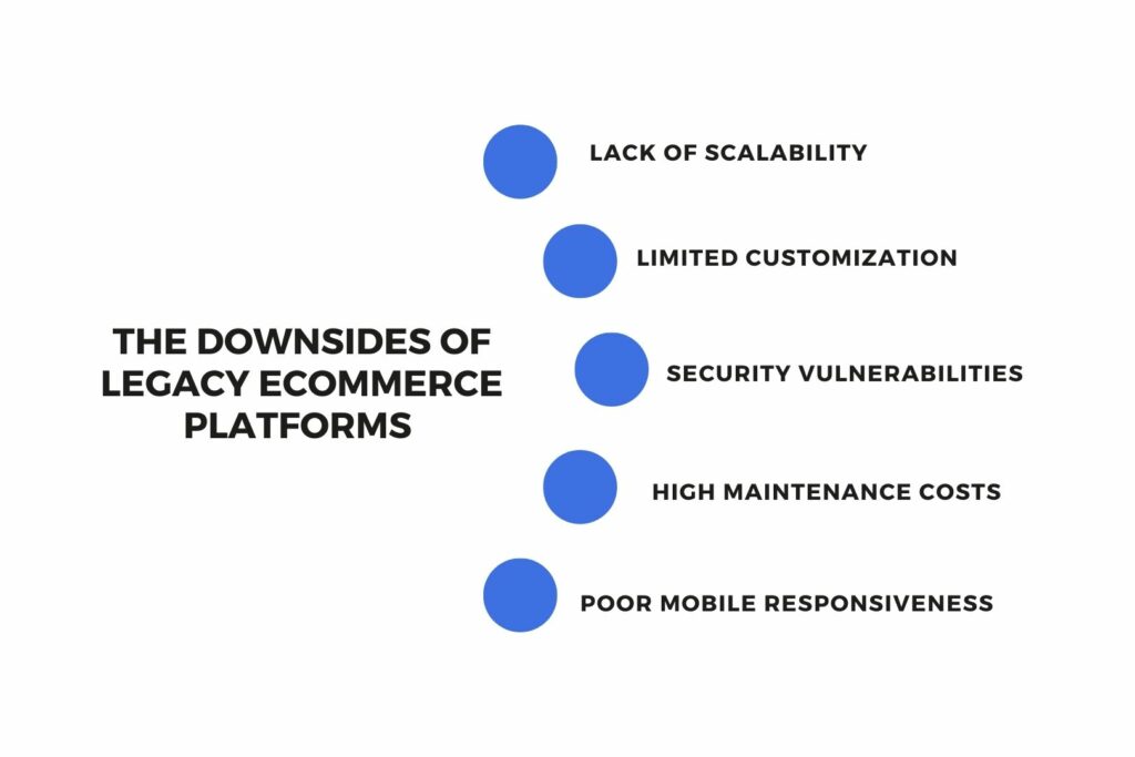 The Downsides of Legacy Ecommerce Platforms