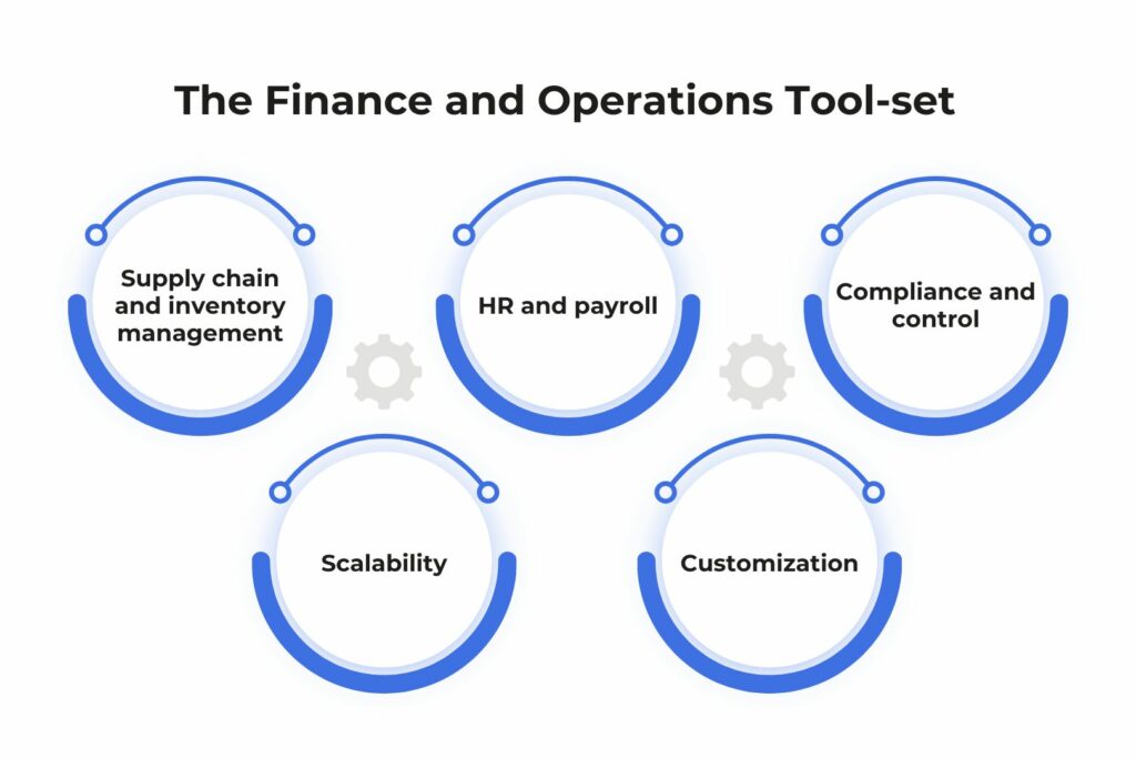 The Finance and Operations Tool set