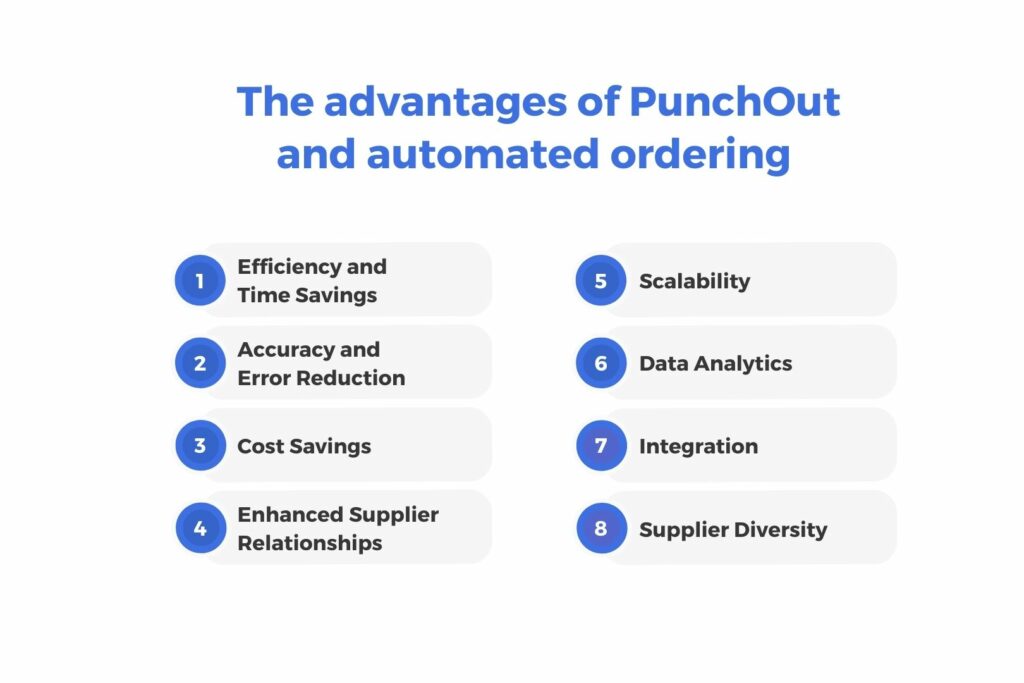 Advantages of PunchOut and Automated ordering