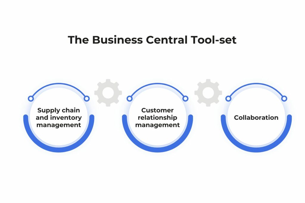 The business central tool set
