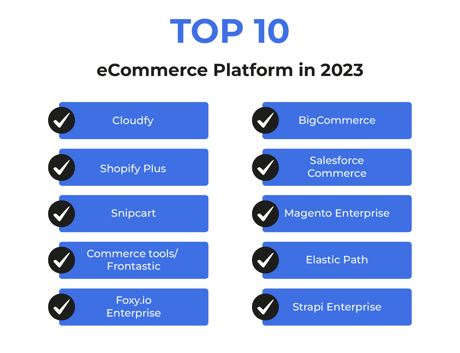 Top 10 eCommerce Platform in 2023