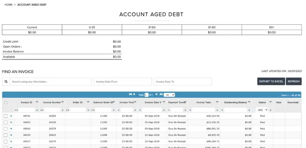 aged debt management
