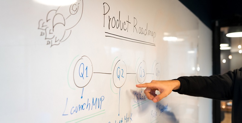 whiteboard with product roadmap