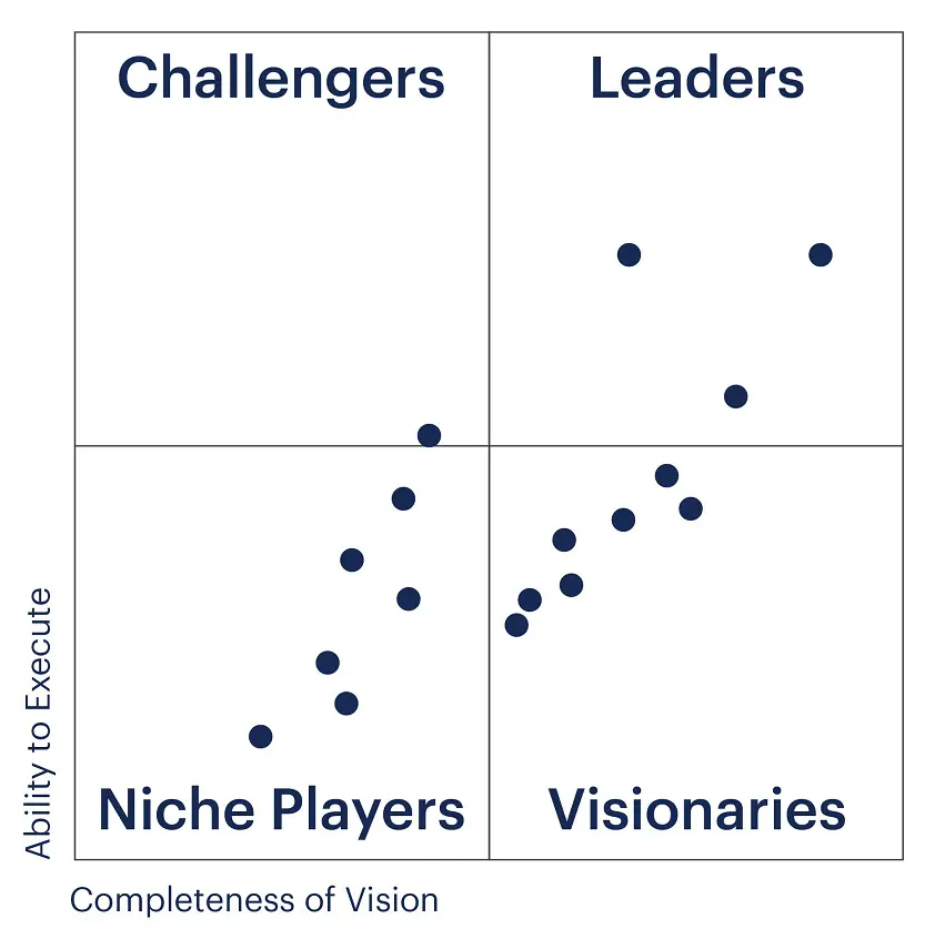 depiction of gartner magic quadrant