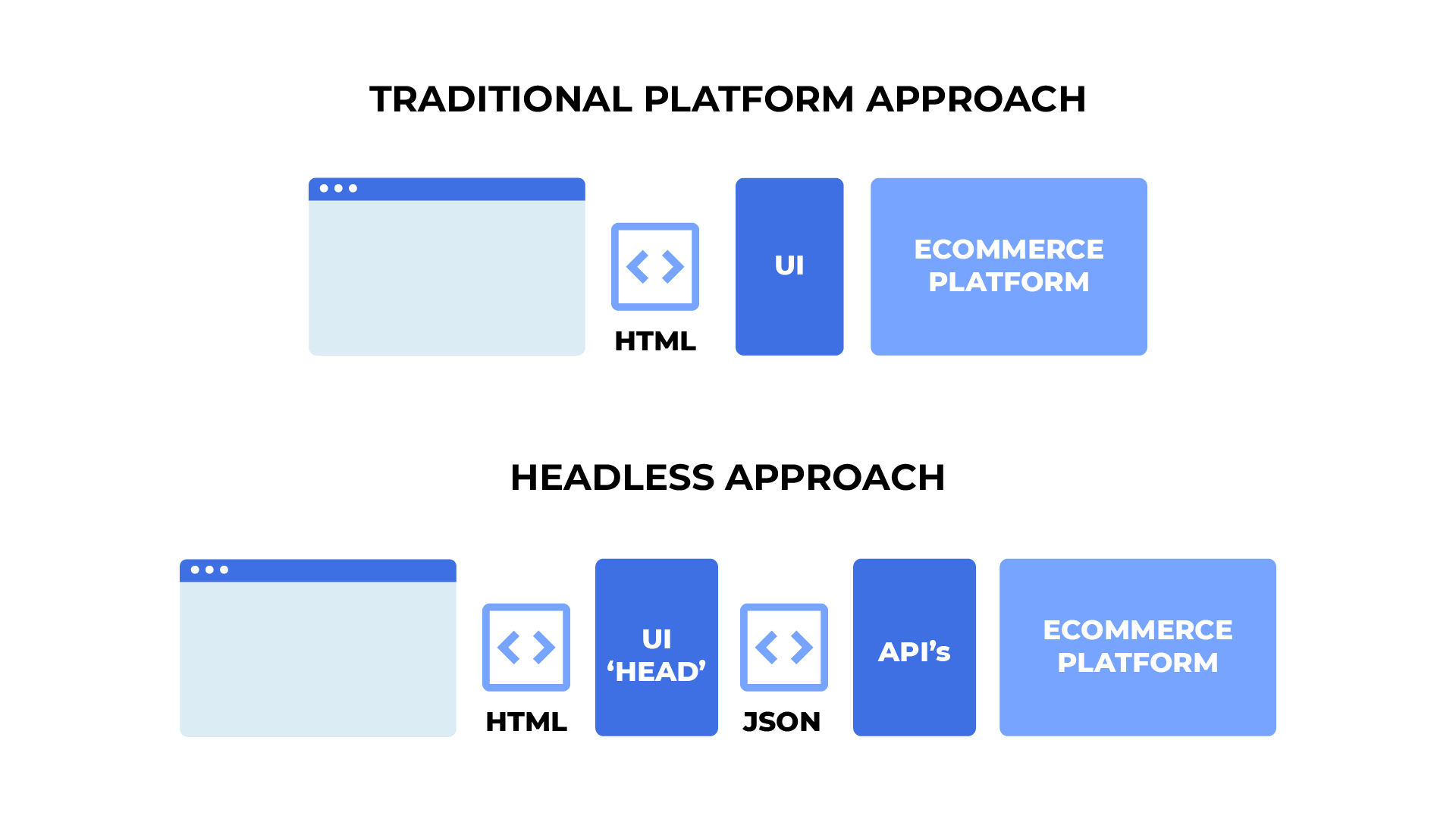 headless-commerce-cloudfy-2