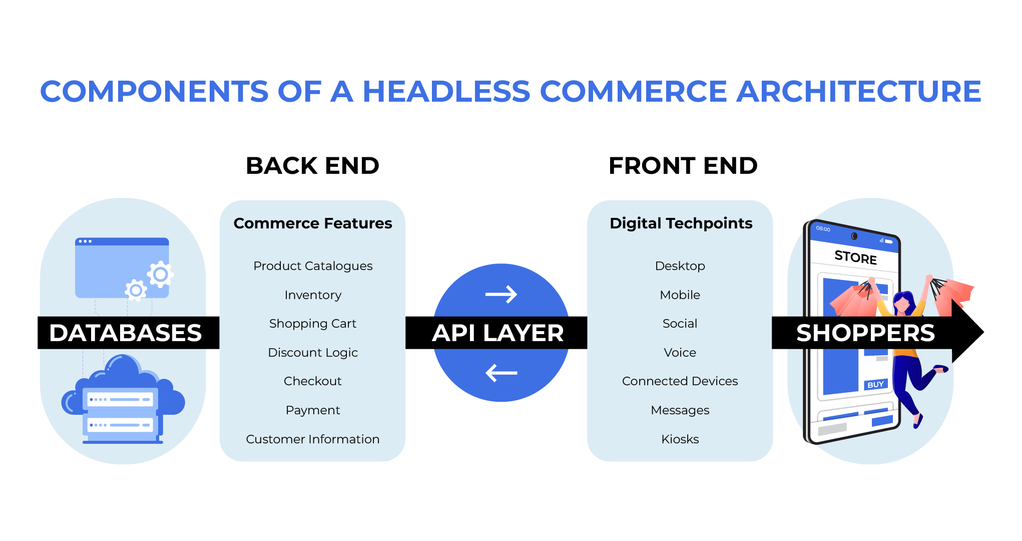 headless-commerce-cloudfy-3