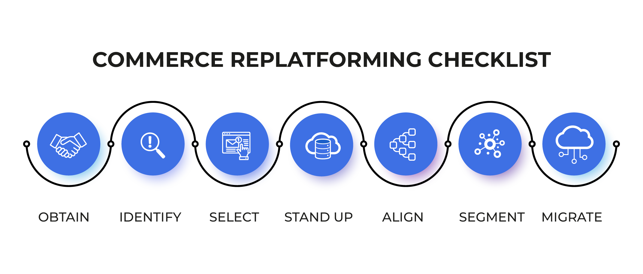 headless-commerce-cloudfy-5